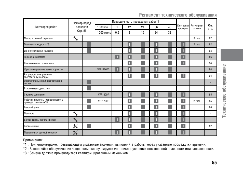 Регламентные работы по техническому обслуживанию. 8 таблица. Техническое обслуживание по регламенту то1 то2. Проведение регламентных работ по техническому обслуживанию. Регламент проведения технического обслуживания.