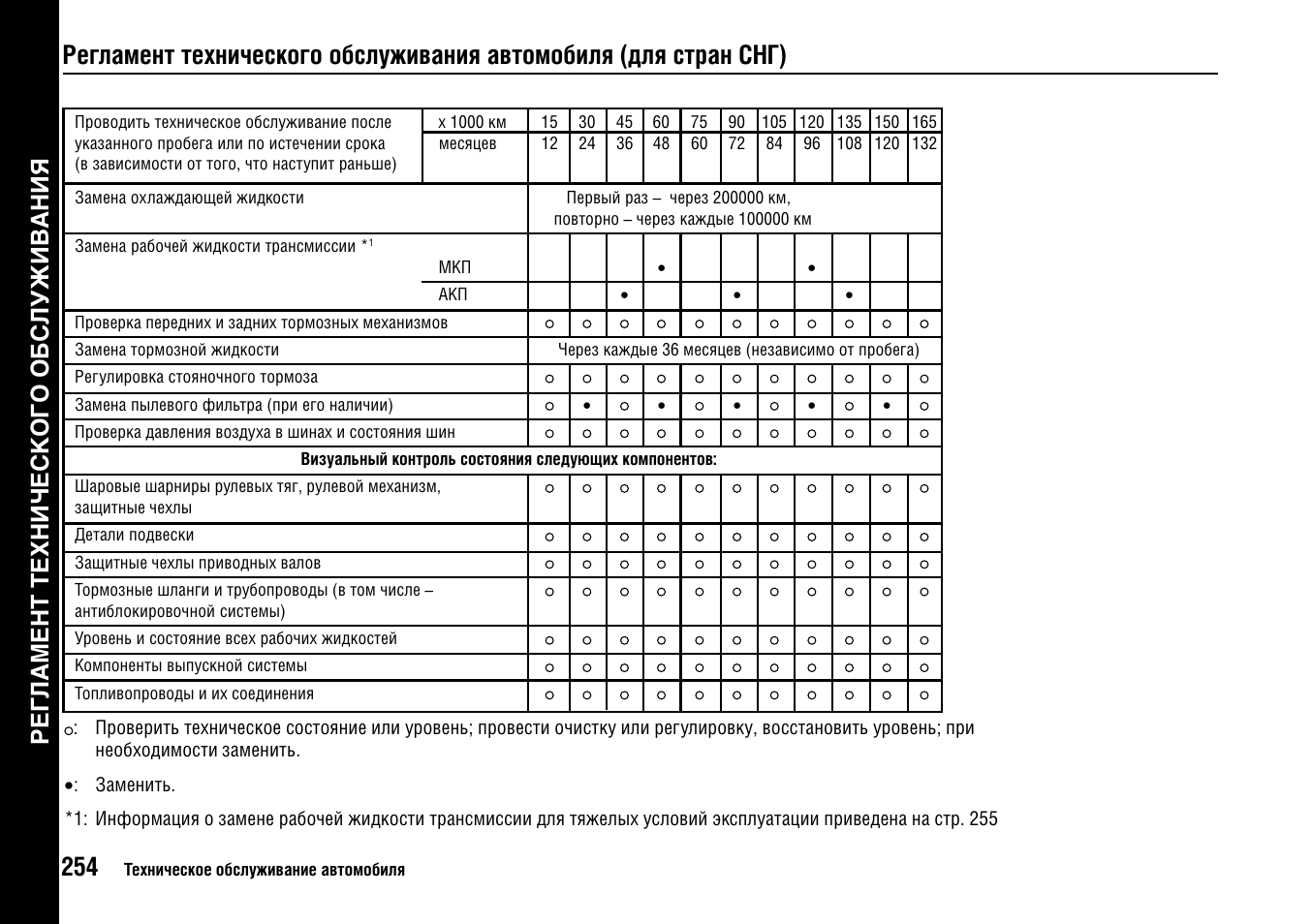 средняя технического обслуживания автомобиля. средняя технического обслуживания автомобиля. регламент то рено логан 2 1. средняя технического обслуживания автомобиля. периодичность технического обслуживания автомобилей камаз-65115.