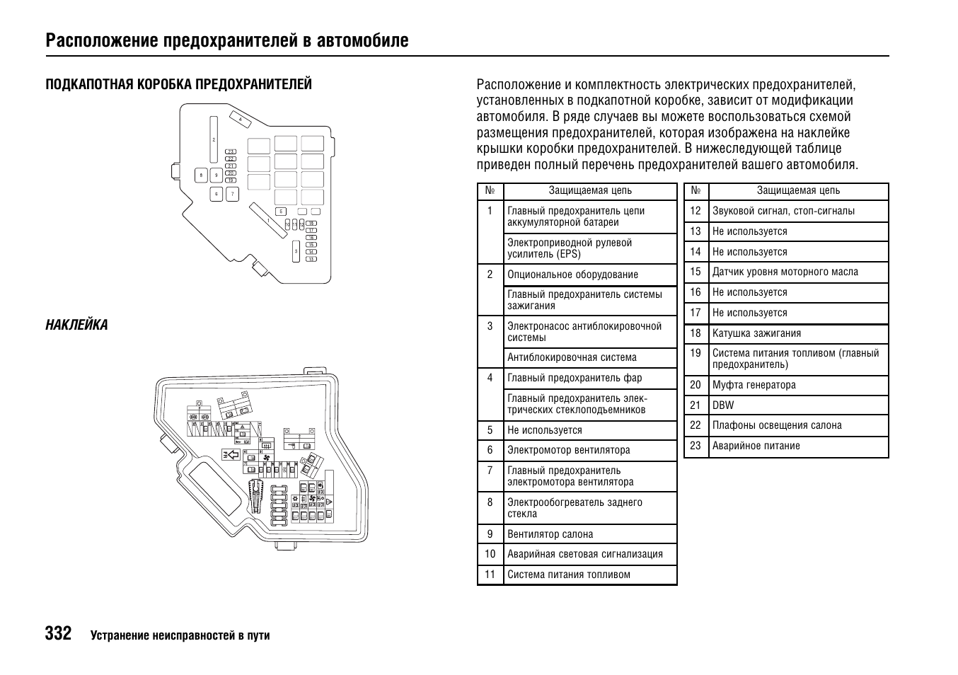 Схема предохранителей honda civic 5d