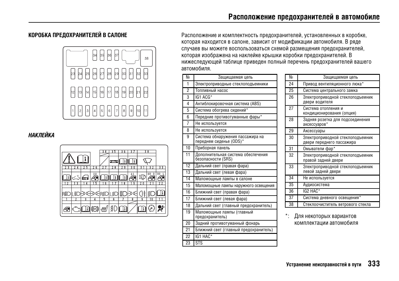 Honda civic схема предохранителей