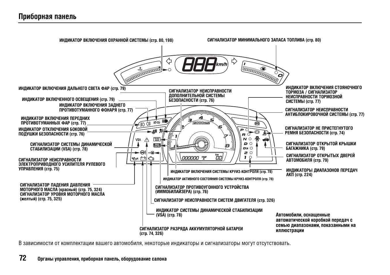 Индикатор системы стабилизации. Обозначения кнопок ссанг енг актион. Индикатор системы стабилизации автомобиля. Есп опель корса д. Индикатор системы esp.