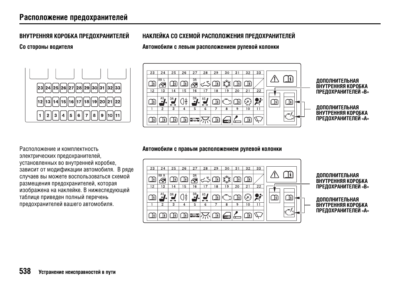 Схема расположения предохранителей ваз 21 10