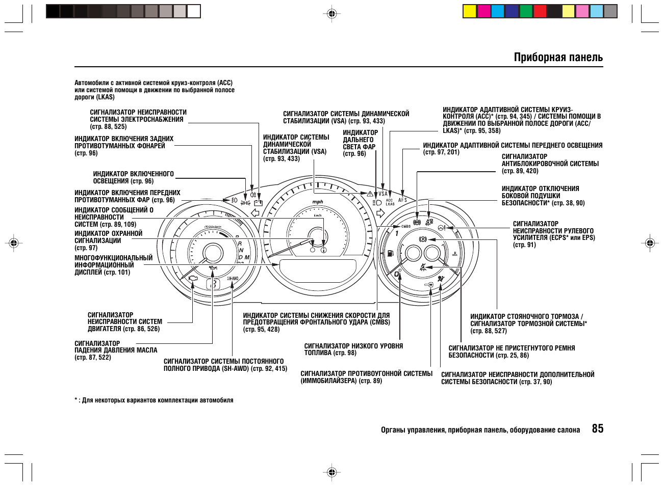 инструкция приборка. хонда цивик панель приборов обозначения 2008 года. приборная панель лада калина универсал обозначения. инструкция приборка. инструкция приборка.