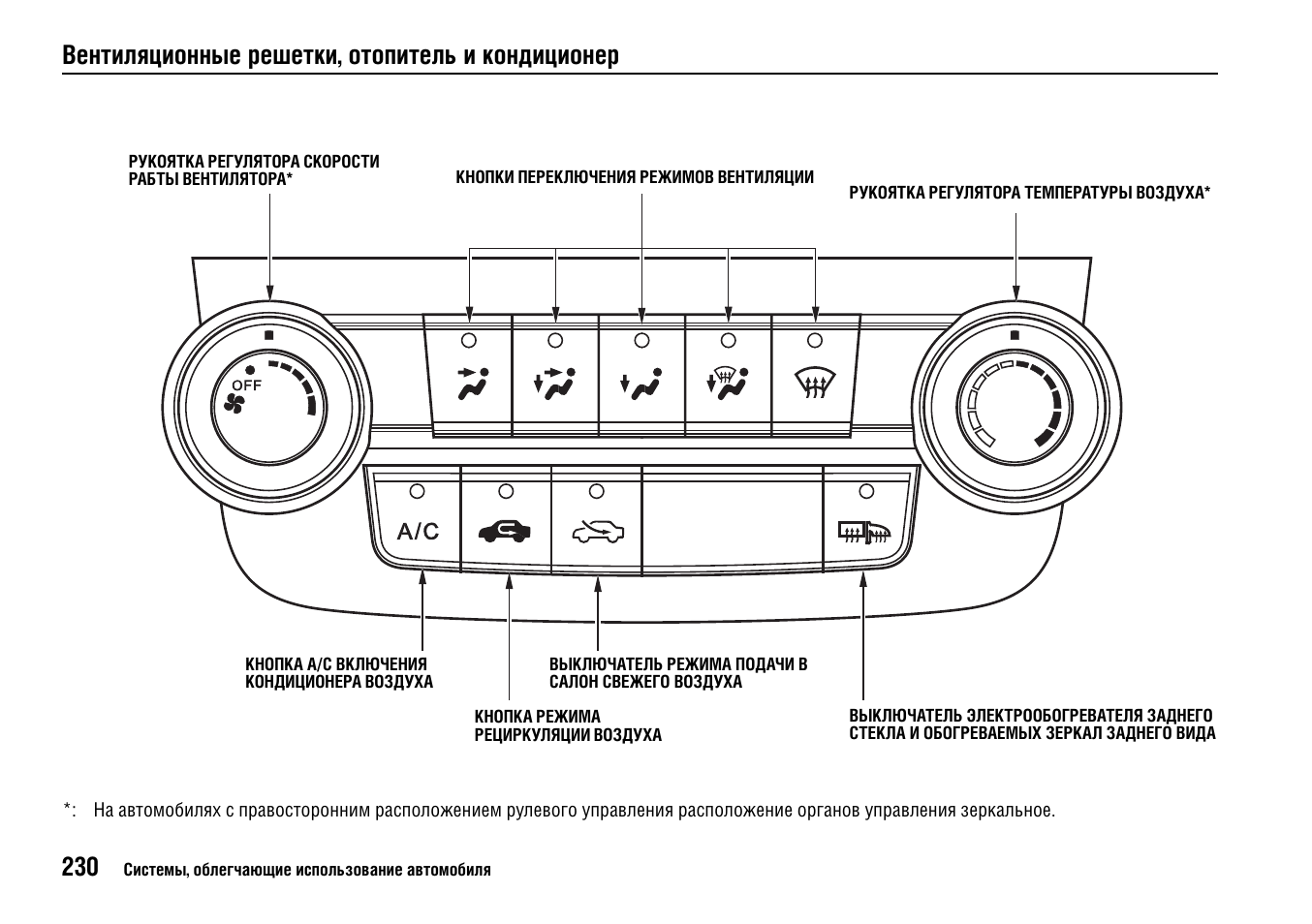 Как включить климат контроль. Honda Fit кондиционер панель управления. Хонда Аккорд 6 климат контроль инструкция. Тойота рав 4 климат контроль клавиши управления. Кнопки печки Hyundai Tucson 2008 обозначение.