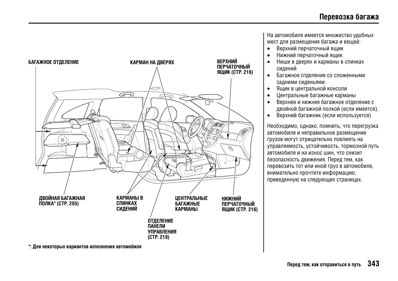 Honda cr v схема запчастей
