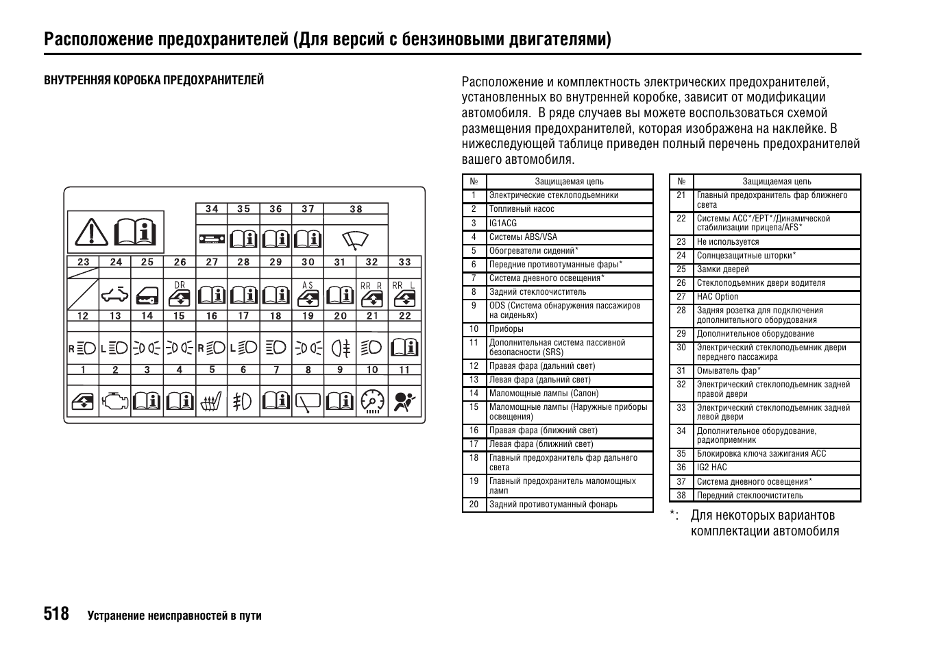 Схема предохранителей хонда срв 2