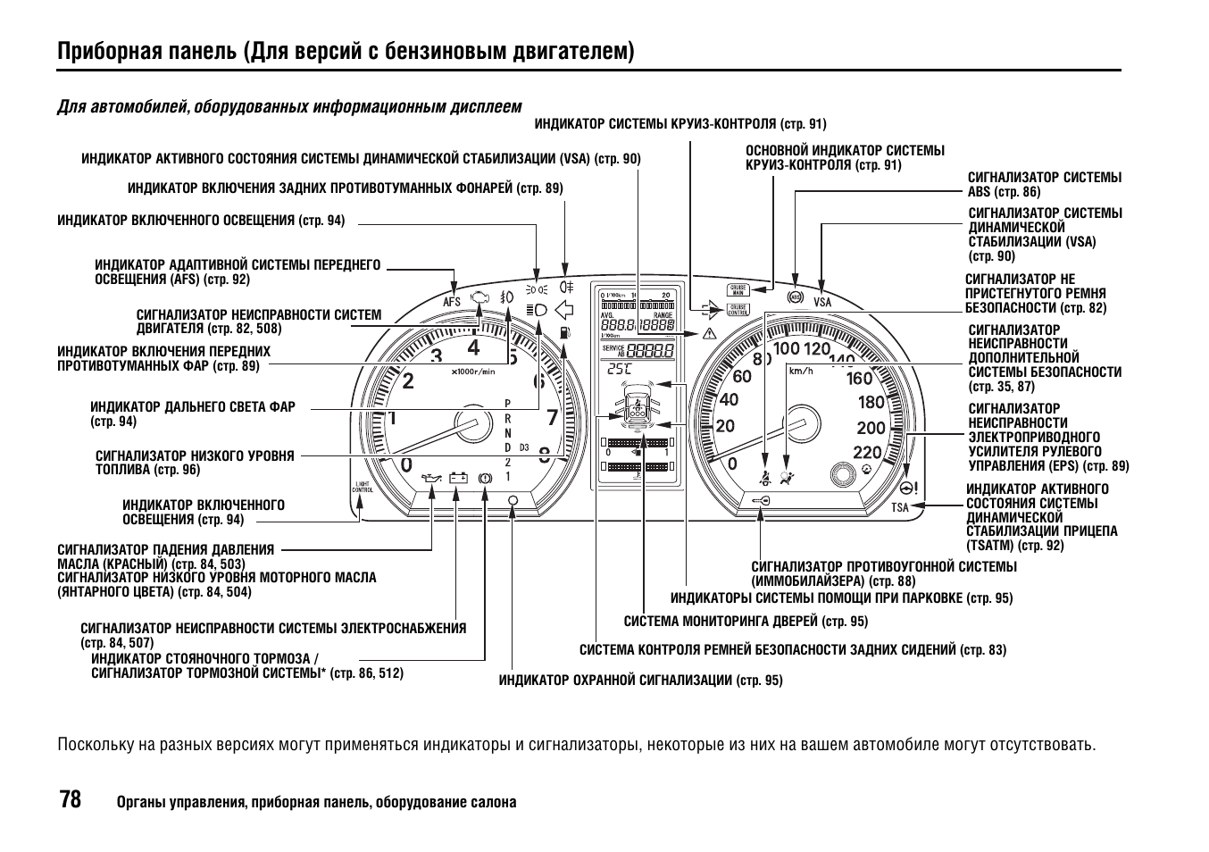 Ошибки сузуки гранд витара панель приборов - Решение и исправление ...