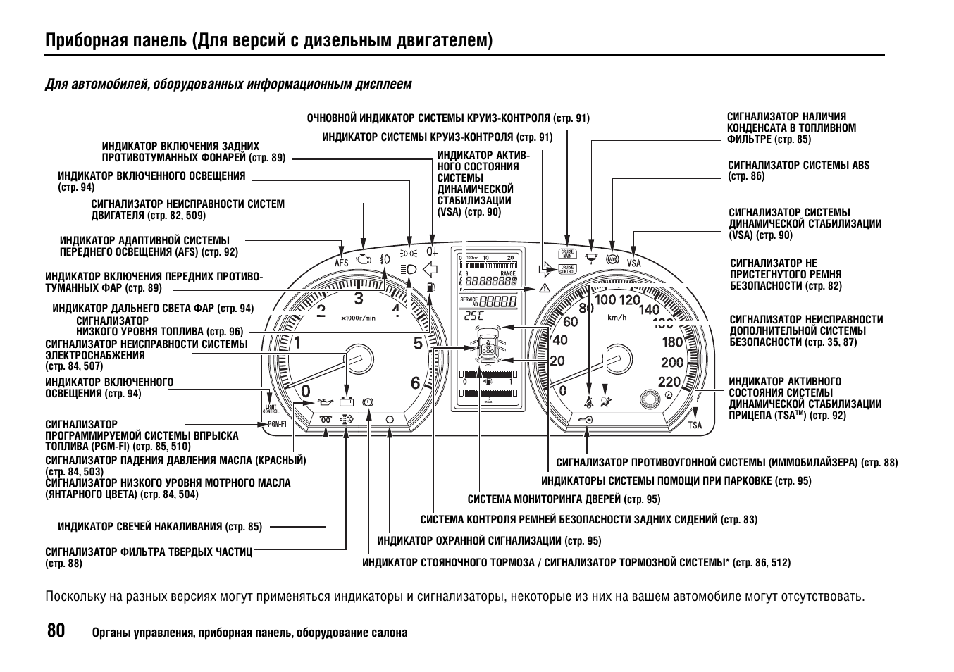 Как отключить спидометр хонда цивик - 84 фото