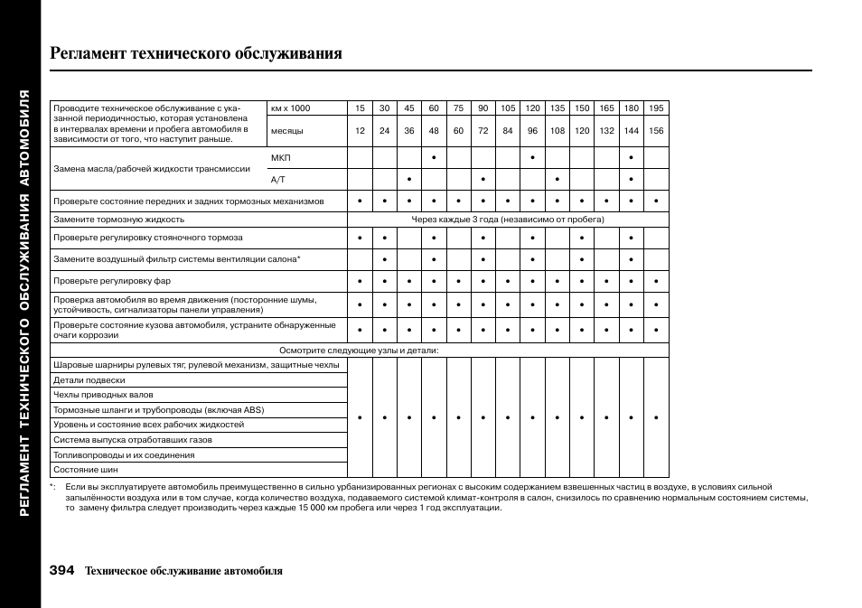Ваз 2107 регламент то - 90 фото