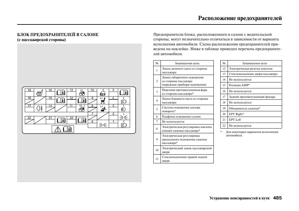 Схема предохранителей хонда инспаер ua4