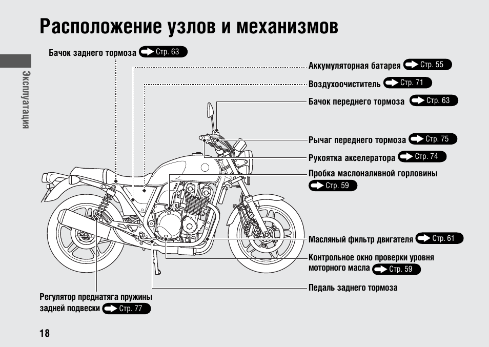 Устройство Мотоцикла Для Начинающих С Картинками  Telegraph