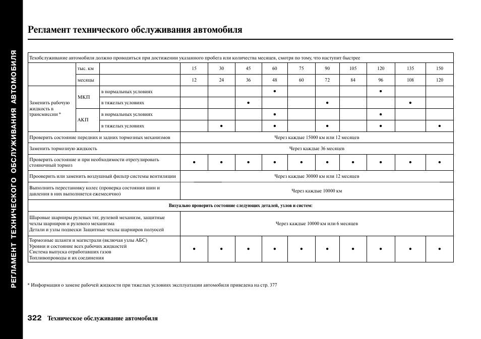 Регламент технического обслуживания систем противопожарной защиты образец