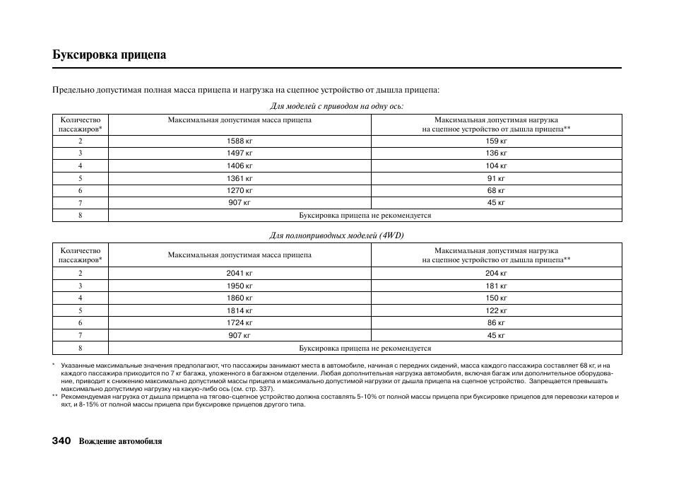 Нива шевроле руководство по эксплуатации буксировка прицепа - 87 фото