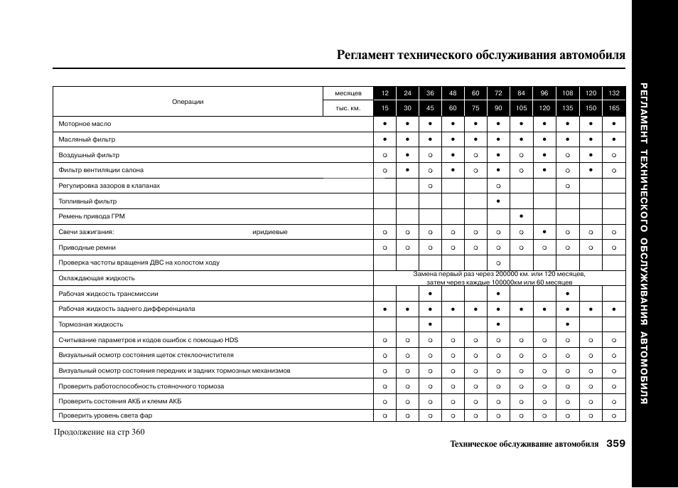 Регламент технического обслуживания оборудования образец