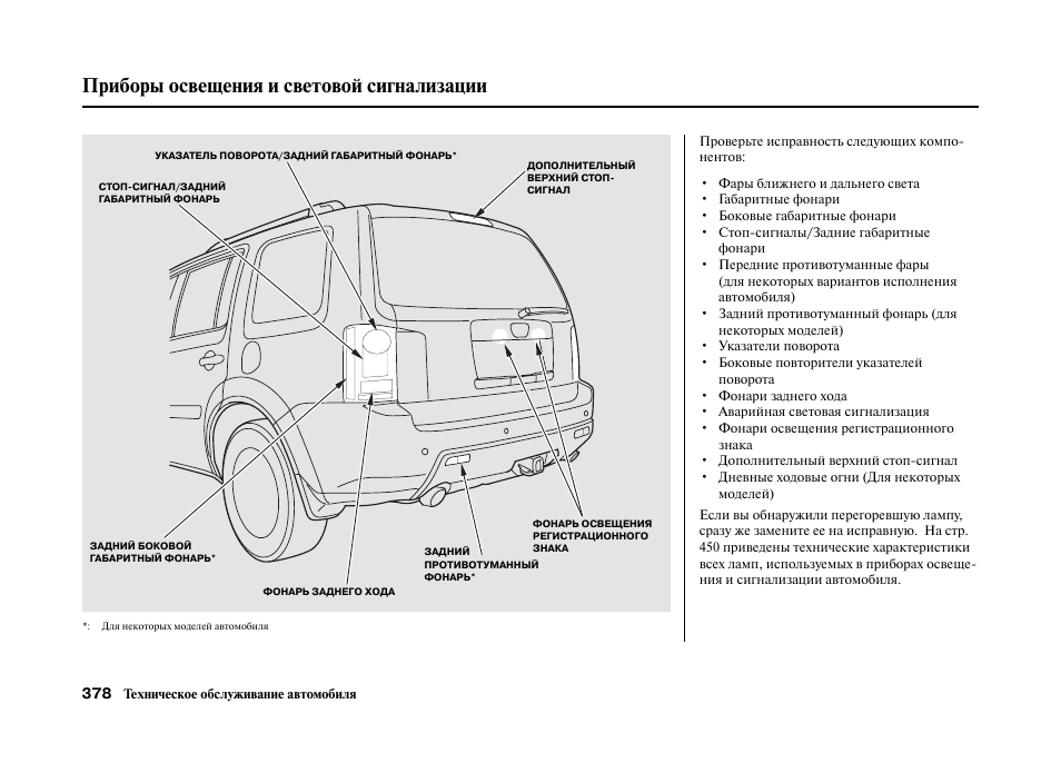 Световые приборы на автомобиле в картинках как запомнить