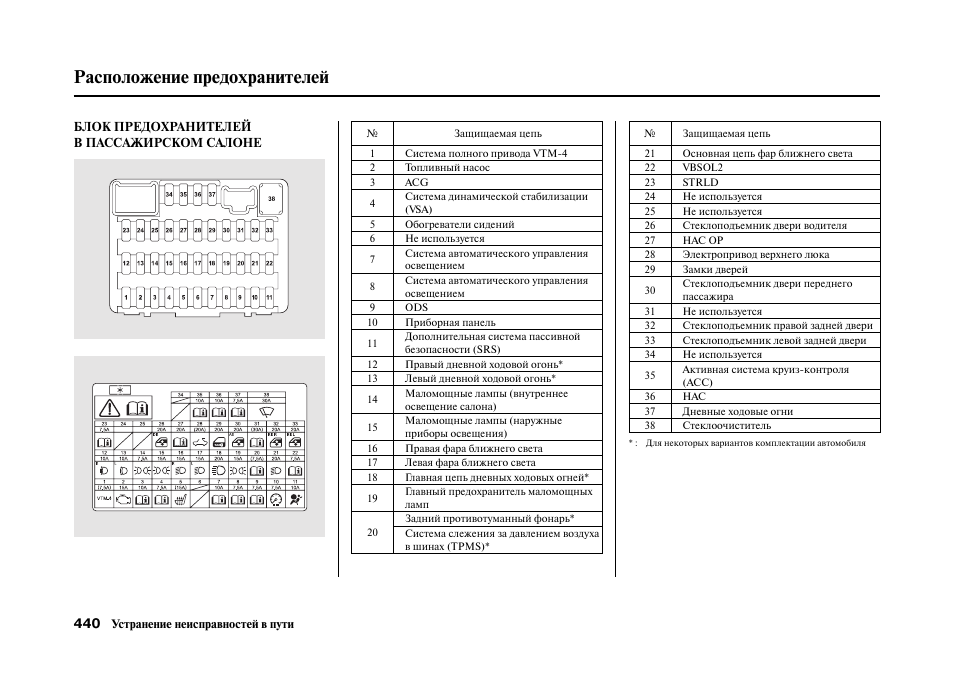 Схема блок предохранителей ford focus 3. Блок предохранителей приора 1 люкс. Блок предохранителей приора 2008 года. Citroen jumper 2008 предохранители. Пежо боксер блок предохранителей 2д схема.