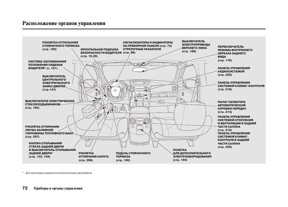 Приборная панель хонда цивик 6 обозначения - 92 фото