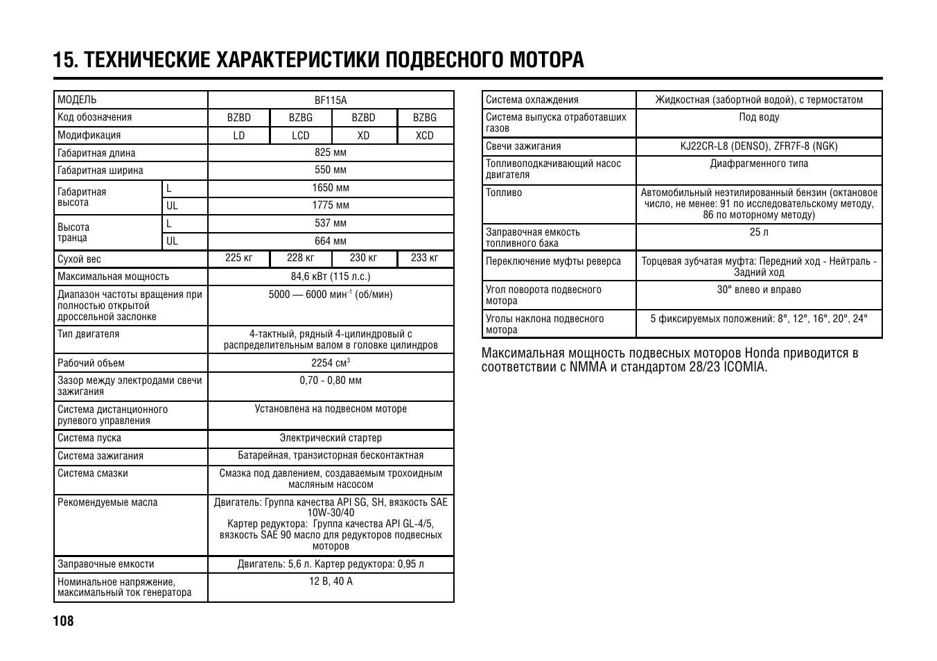характеристика моторов хонда. двигатель к24z4 хонда характеристики технические характеристики. двигатель c27a rover. китайский двигатель 160 хонда. двигатель honda l15a7.