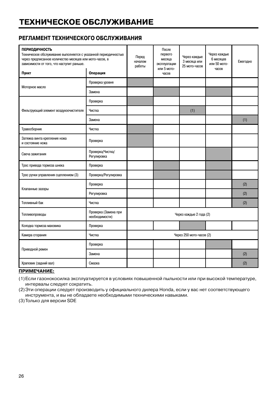 инструкция обслуживания оборудования. инструкция по обслуживанию хонда джаз 2016 года. инструкции по обслуживанию оборудования. руководство по техническому обслуживанию пример. инструкции по обслуживанию оборудования.