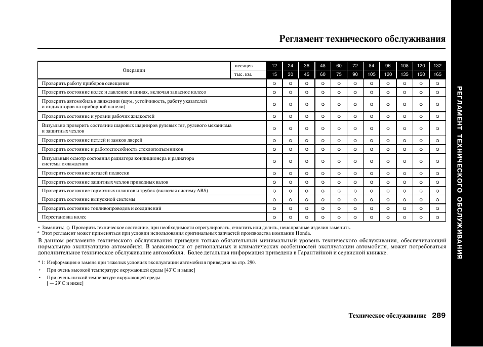 Регламент то мазда 6