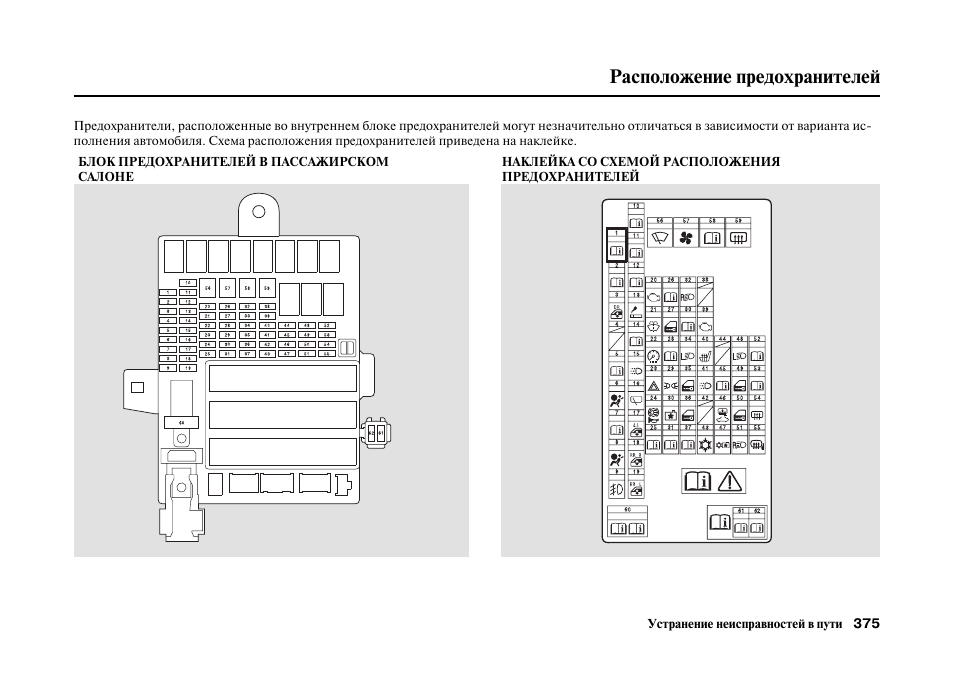 Схема расположения блока предохранителей