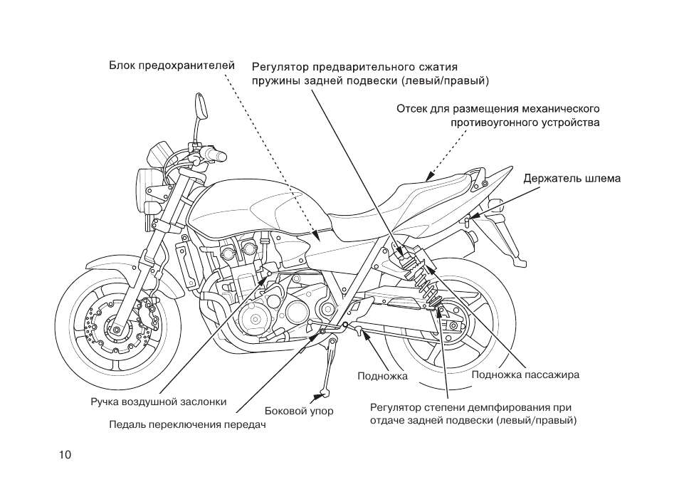 Тех карта на мотоцикл
