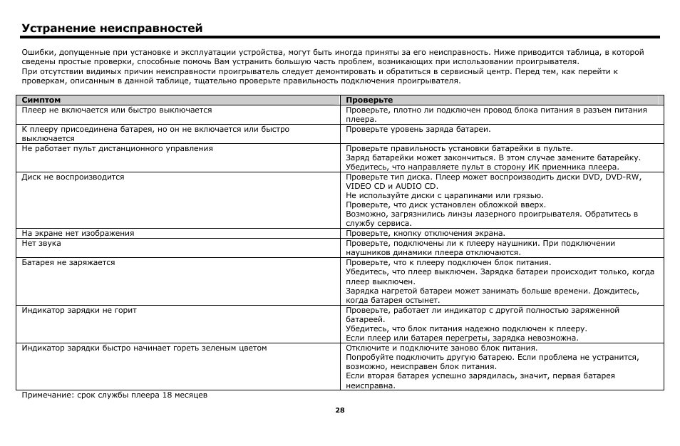 Основные поломки газовых котлов. Основные поломки газовых котлов. Неисправности промышленных газовых котлов. Основные поломки газовых котлов. Газовый котел неисправности и их устранение.