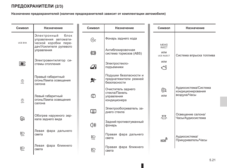 Предохранители рено флюенс 2012 схема