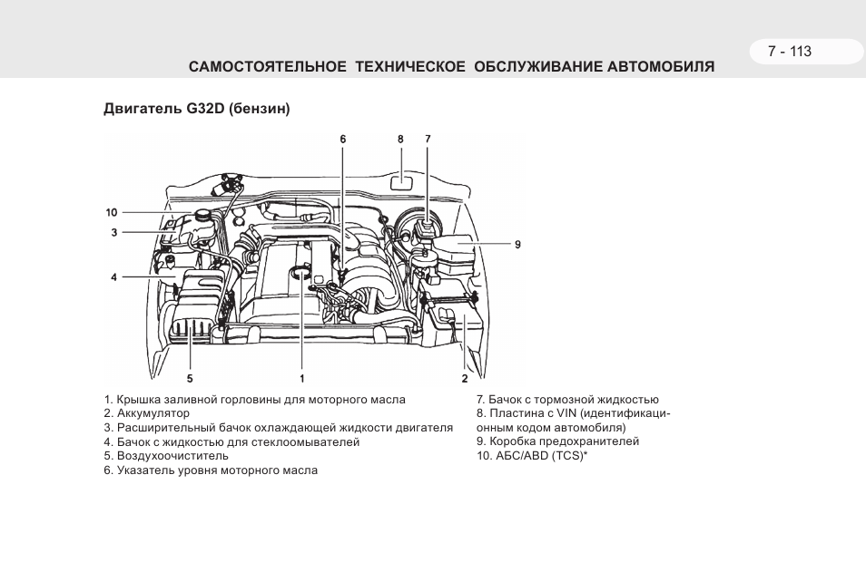 Тормозная система тагаз тагер схема