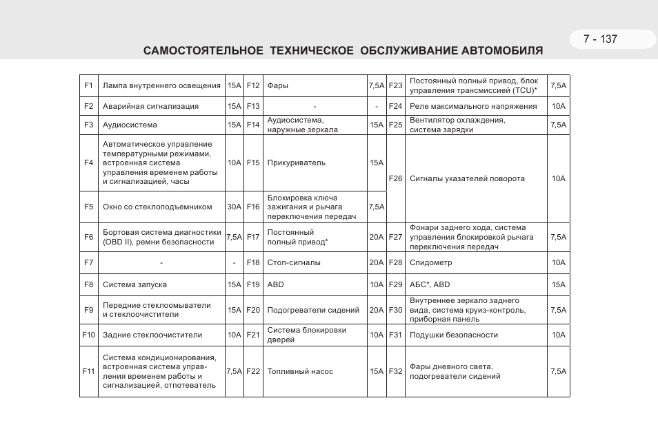 Тагаз тагер программа для диагностики