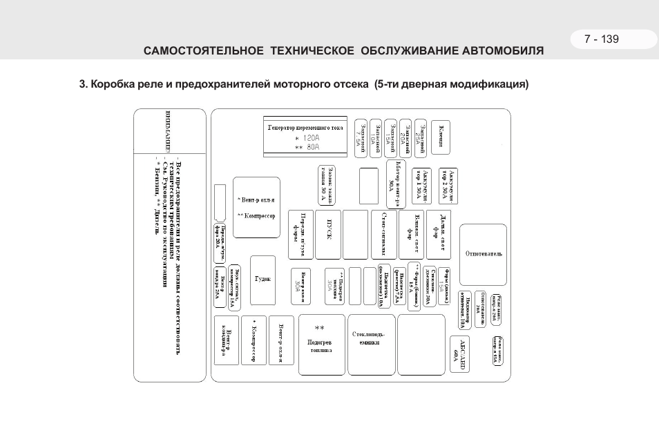 Схема предохранителей тагаз тагер
