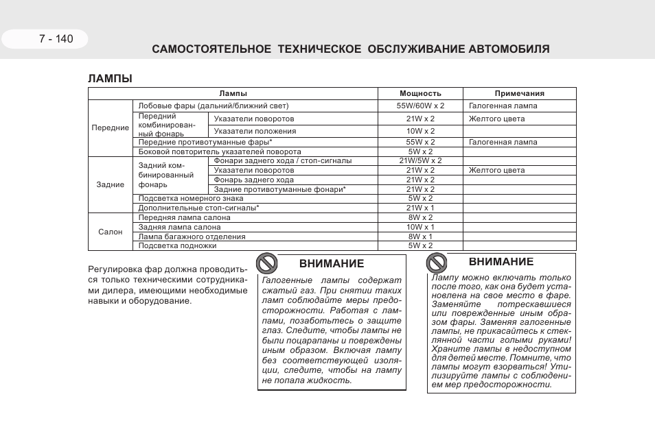Схема предохранителей тагаз тагер