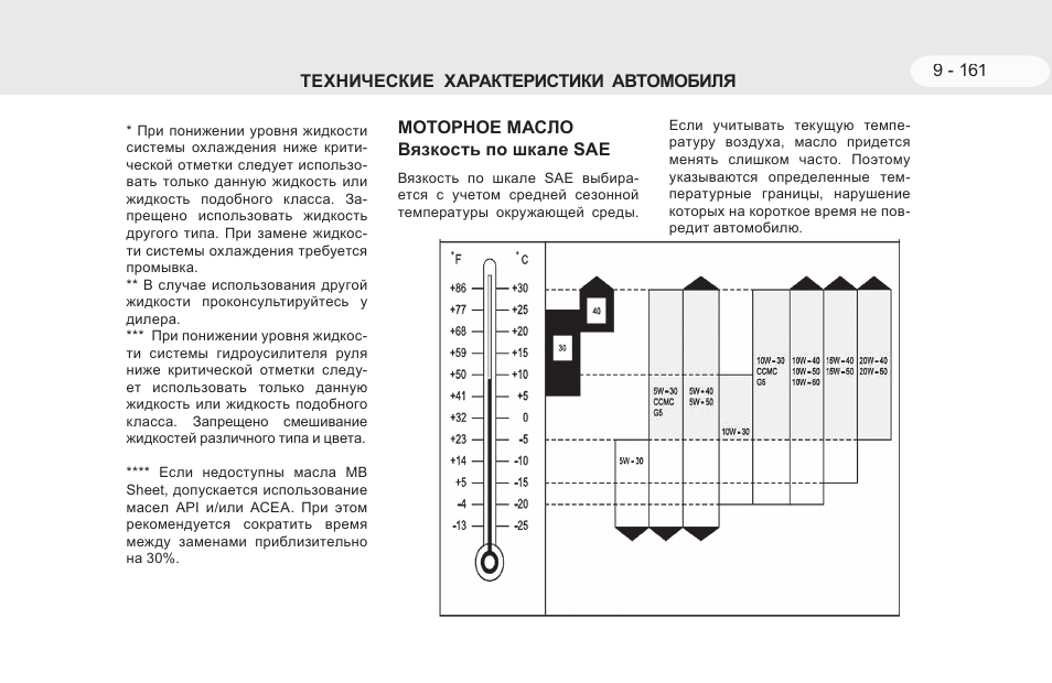 Схема предохранителей тагаз тагер