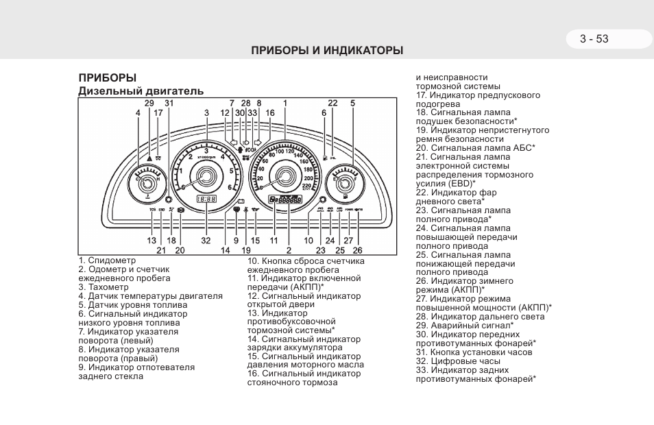 Тагаз тагер схема стеклоподъемников