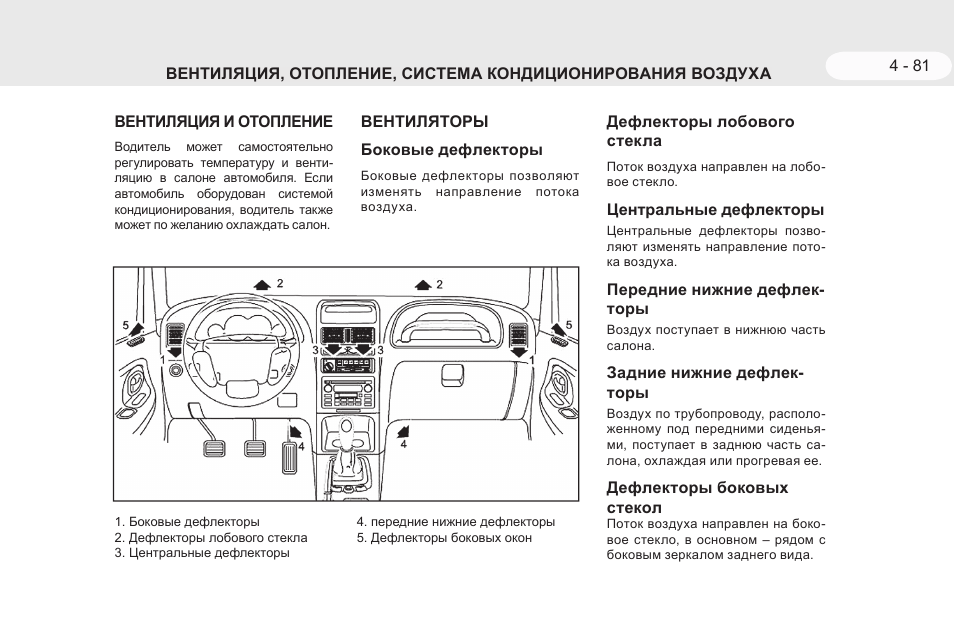 Схема предохранителей тайгер