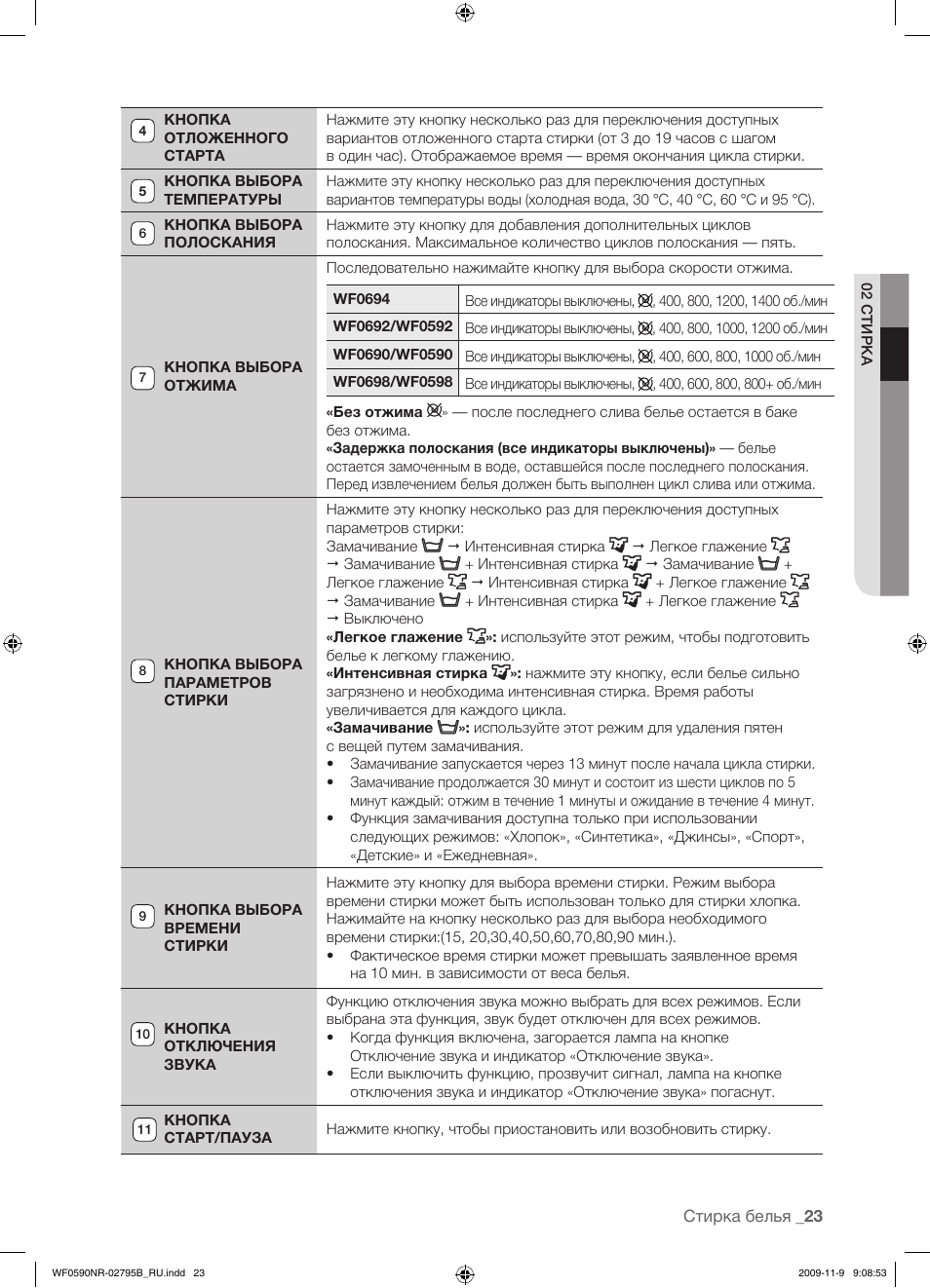 Как пользоваться стиральной машиной самсунг