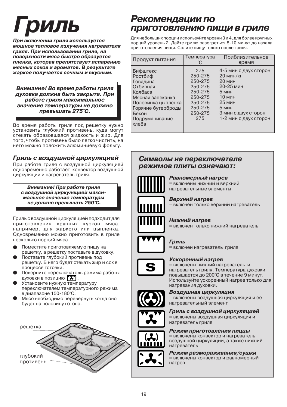 Духовой шкаф горенье режимы