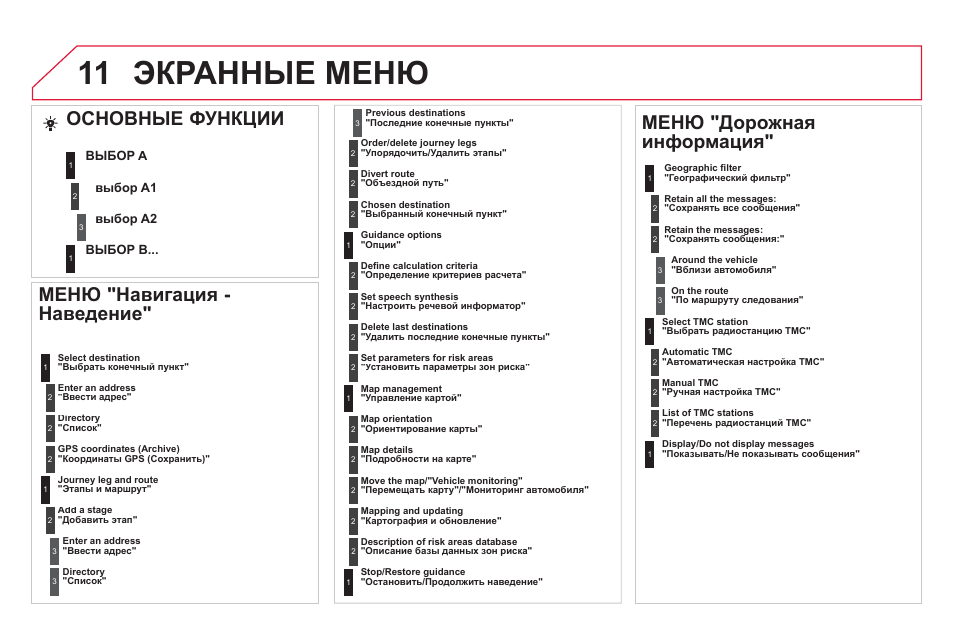 Menu functions