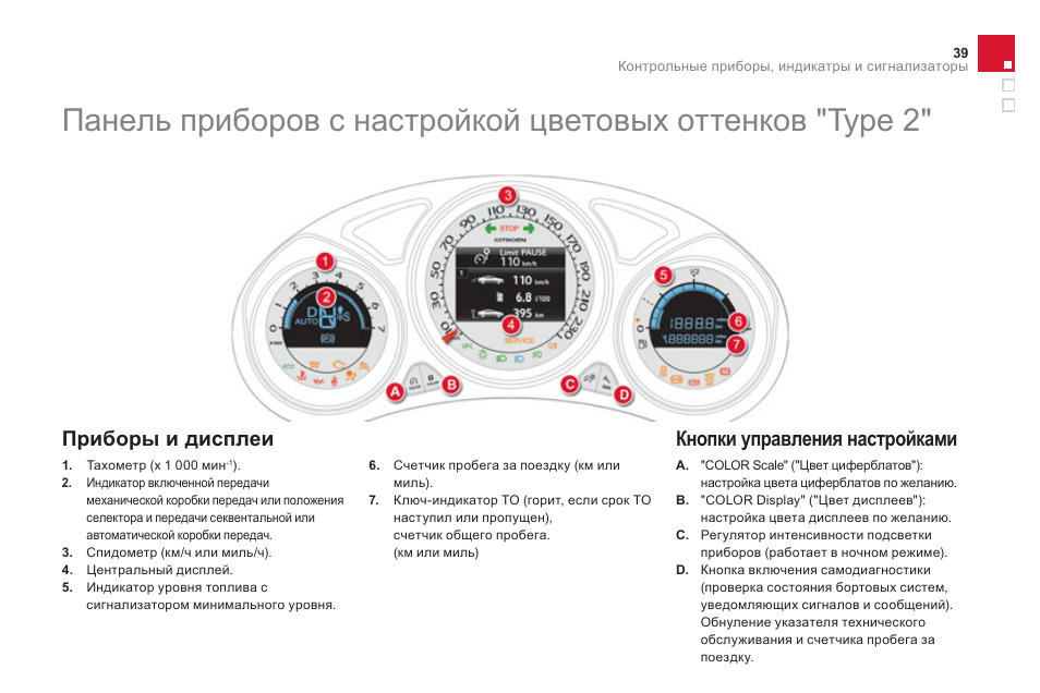 Ситроен с4 панель приборов обозначения описание