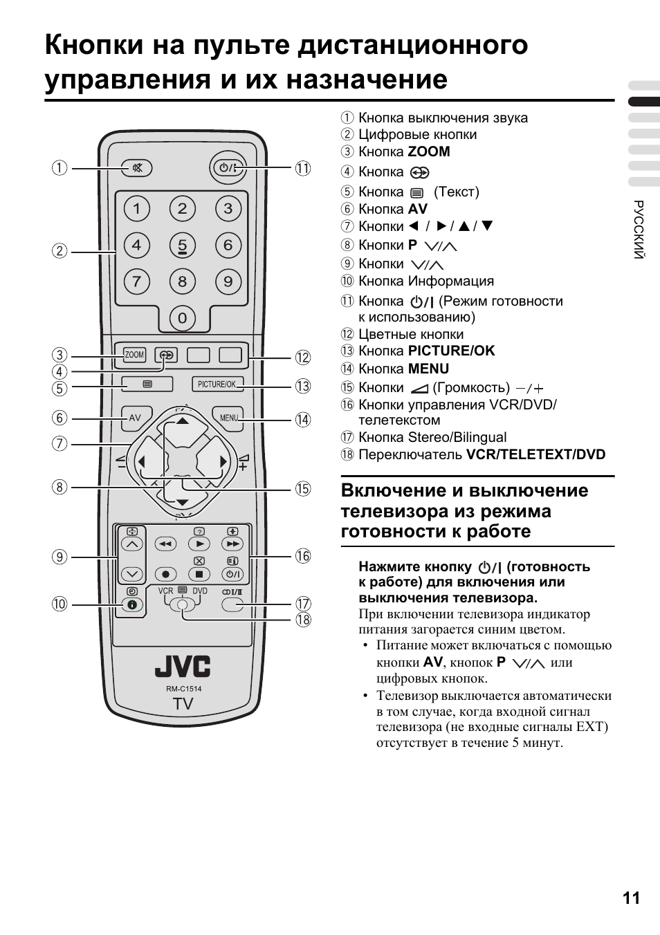 Настроить каналы на телевизоре jvc старого образца с пульта
