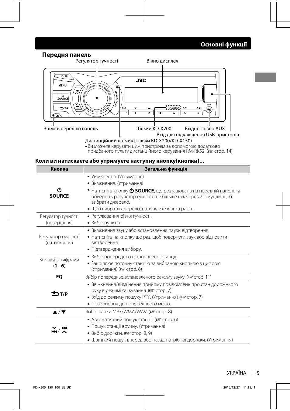 Как включить радио на магнитоле jvc - фото
