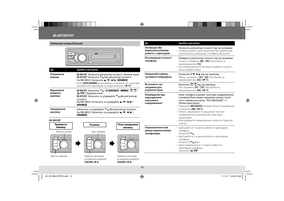 Автомагнитола jvc kd x161 инструкция