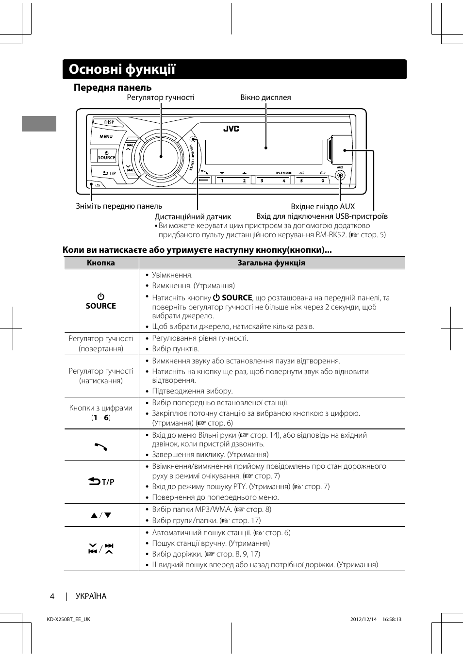 Схема подключения магнитолы jvc kd x100