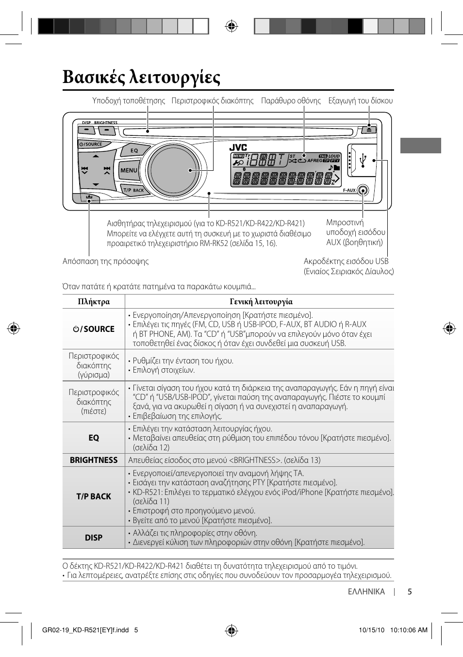 Схема подключения магнитолы jvc kd r521
