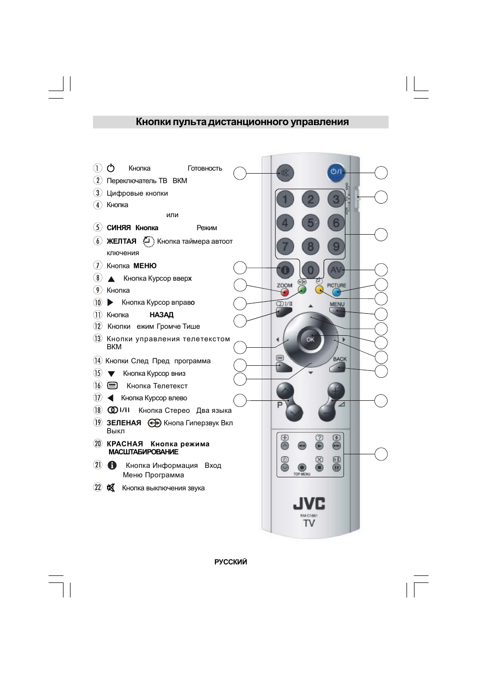 Jvc телевизор пульт инструкция. Кнопка выхода pte-301. Кнопка выхода k2. Кнопка выхода на пульте. Кнопка выхода на пульте.