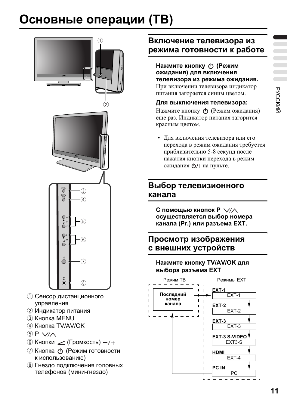Настроить каналы на телевизоре jvc старого образца с пульта