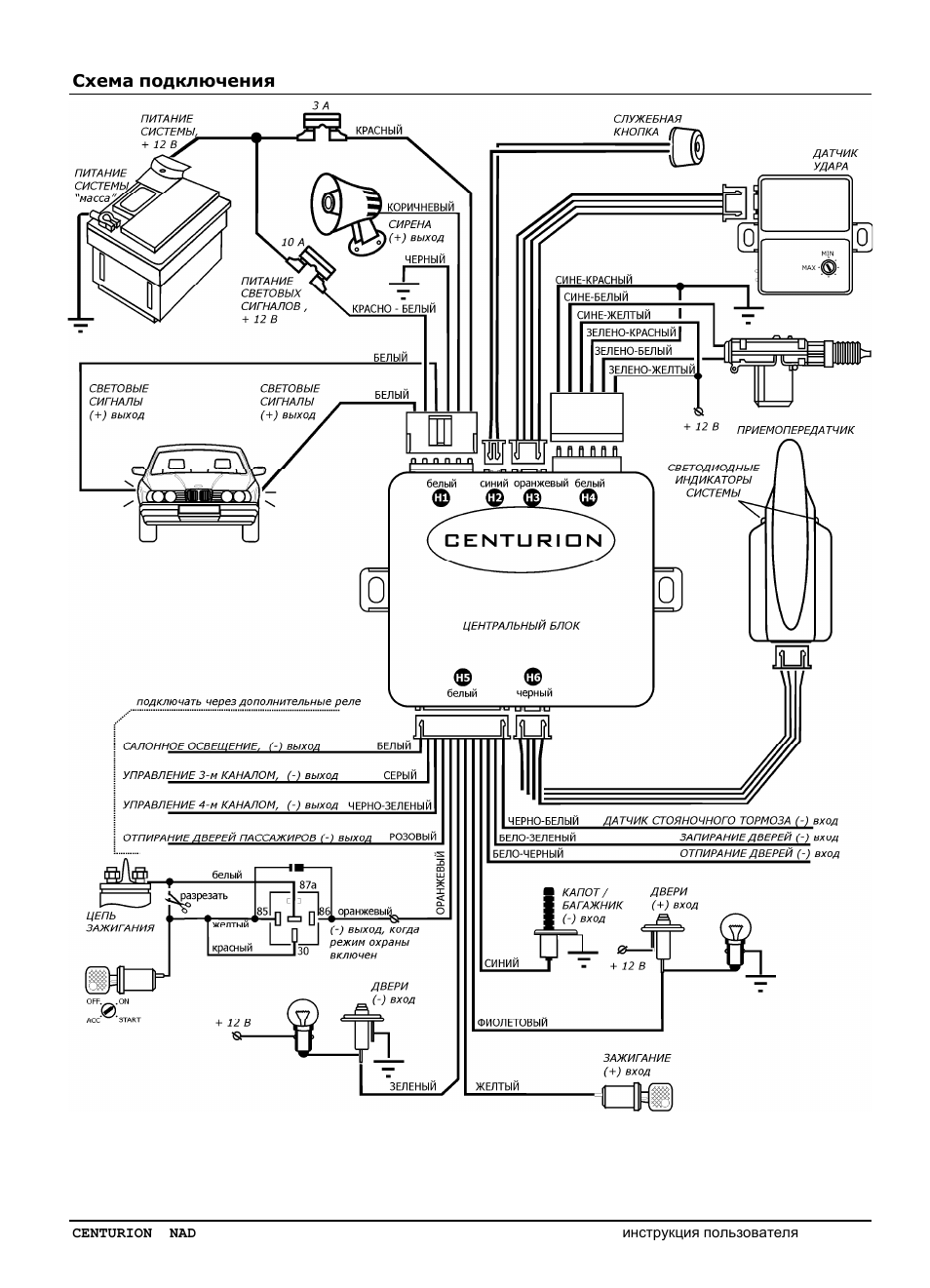 Centurion сигнализация схема установки