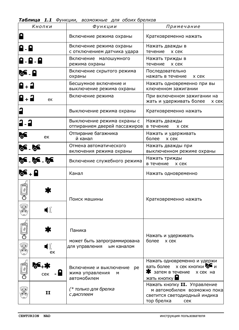 Центурион s12 инструкция по эксплуатации сигнализация