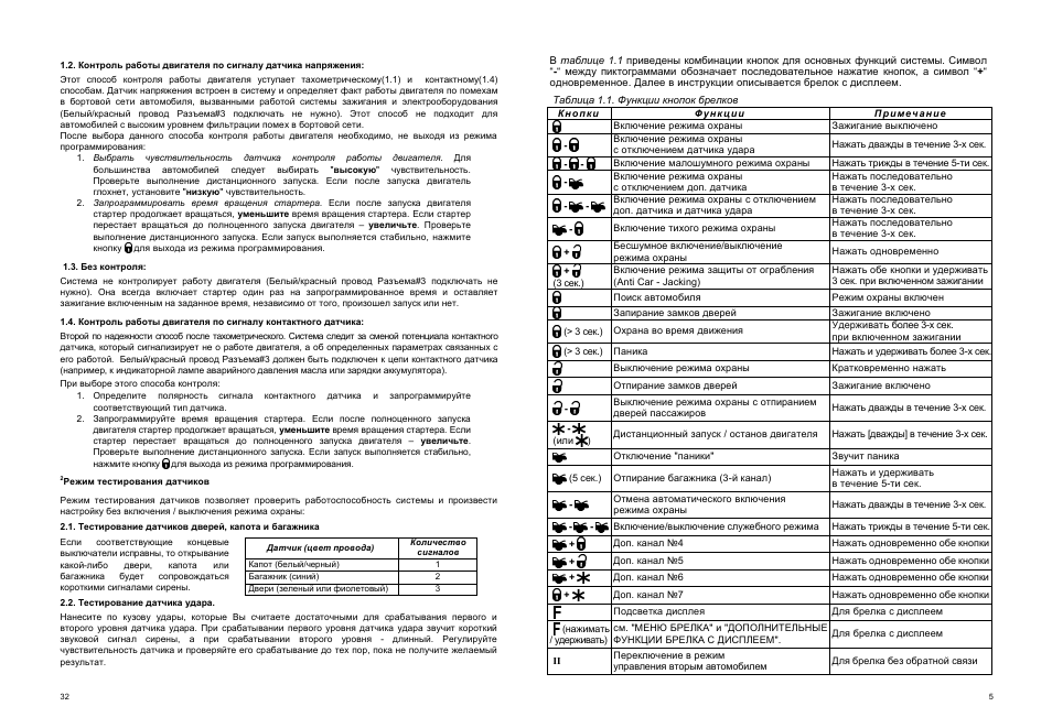 Центурион s12 инструкция по эксплуатации сигнализация