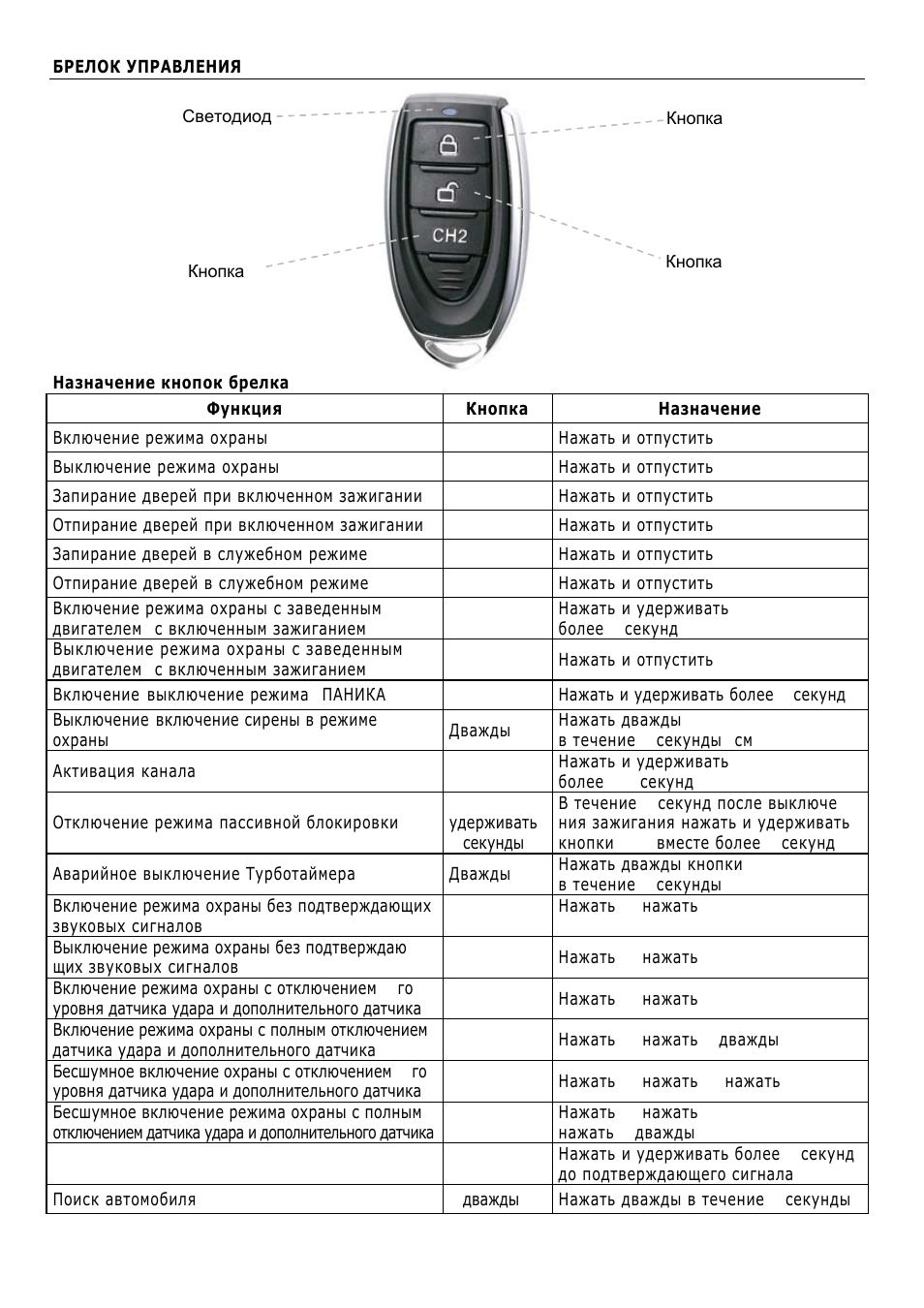 Центурион s12 инструкция по эксплуатации сигнализация